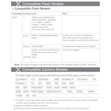Godox XPro-C E-TTL Wireless Flash Trigger – Elevate Your Canon Photography