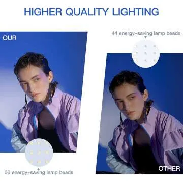 UBeesize LED Video Light Kit for Streamers & Creators