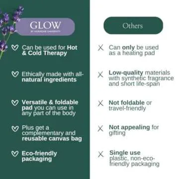 Glow Heating Pad with Flaxseed & Lavender for Hot & Cold Therapy, Microwavable Heat Pad for Back, Neck, Shoulder, Knee, Leg & Menstrual Cramp Relief, Washable & Reusable, One Size Fits All