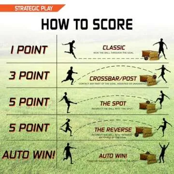 SPOTKICK Classic Set - Ultimate Backyard Soccer Game