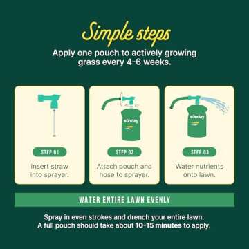 Sunday Green Machine Fertilizer - Easy Lawn Care Solution
