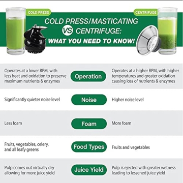 Omega JC3000 Cold Press Juicer Powerful Compact
