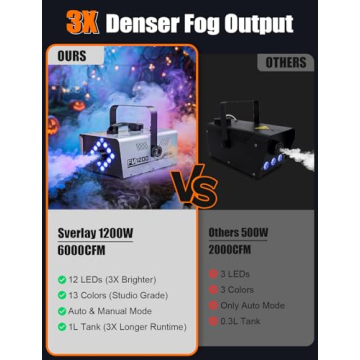 Fog Machine Outdoor Indoor 1200W, 6000CFM Smoke Machine with LED Lights, 13 Colors & 4 Effects, Dual...