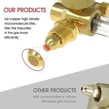 Yeswelder Argon/CO2 Mig Tig Flow Meter Gas Regulator Gauge Welding Weld