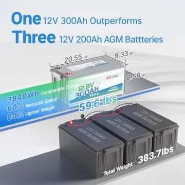 Redodo LiFePO4 Battery 12V 300Ah, Max. 2560W Power Output, Built in 200A BMS, 4000-15000 Deep Cycles & 10-Year Lifetime, Perfect for RV, Marine, Trolling Motor, Solar Off-Grid System