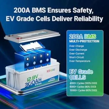 Redodo LiFePO4 Battery 12V 300Ah, Max. 2560W Power Output, Built in 200A BMS, 4000-15000 Deep Cycles & 10-Year Lifetime, Perfect for RV, Marine, Trolling Motor, Solar Off-Grid System