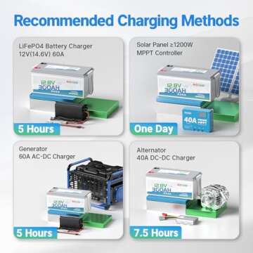 Redodo LiFePO4 Battery 12V 300Ah, Max. 2560W Power Output, Built in 200A BMS, 4000-15000 Deep Cycles & 10-Year Lifetime, Perfect for RV, Marine, Trolling Motor, Solar Off-Grid System