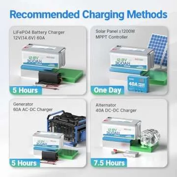 Redodo LiFePO4 Battery 12V 300Ah, Max. 2560W Power Output, Built in 200A BMS, 4000-15000 Deep Cycles & 10-Year Lifetime, Perfect for RV, Marine, Trolling Motor, Solar Off-Grid System