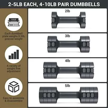 Adjustable Dumbbells Hand Weights Set: Sportneer 1 Pair 0.9-4.5KG (0.9-2.3KG) Fast Adjust Dumbbell Weight 6 In 1 Free Weights Barbells For Women Men Home Gym Workout Exercise Strength Training