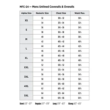 Red Kap Black Twill Coverall for Men - Size 34