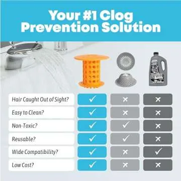 TubShroom Tub Hair Catcher Protector, Fits 1.5" - 1.75" Drain, Orange