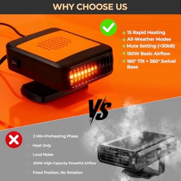 Portable Car Heater - Instant Heat & Defrost 360° Design