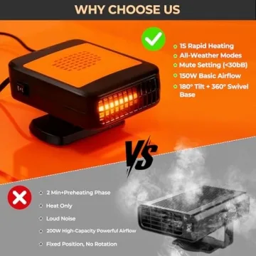 Portable Car Heater - Instant Heat & Defrost 360° Design