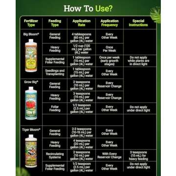 FoxFarm Liquid Nutrient Trio for Hydroponic Gardens