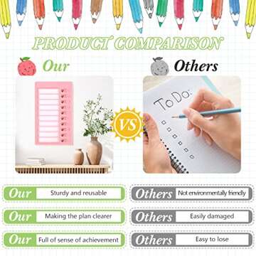 Queekay 4 Pcs Blank Chore Chart Kids Chore Chart, Plastic Checklist Board with 8 Detachable Cardstock to Do List for Home Routine Planning (White, Pink, Blue, Green)