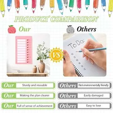 Queekay 4 Pcs Blank Chore Chart Kids Chore Chart, Plastic Checklist Board with 8 Detachable Cardstock to Do List for Home Routine Planning (White, Pink, Blue, Green)