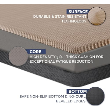 ComfiLife Anti Fatigue Floor Mat - Non-Slip Comfort