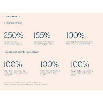 Pipette Baby Travel Kit - Trial Size Toiletries, Baby Gift Set, Hypoallergenic, Free of Synthetic Fragrances, Cruelty-Free, 4 Products + Travel Pouch