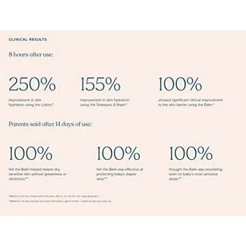 Pipette Baby Travel Kit - Hypoallergenic & Cruelty-Free