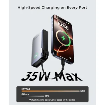JOYFAR 35W Portable Charger with Built-in USB C Cable
