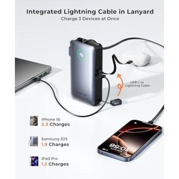 JOYFAR 35W Portable Charger with Built-in USB C Cable