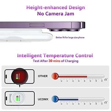 UCOMX 2 in 1 Wireless Charger - Compact & Safe Charging 