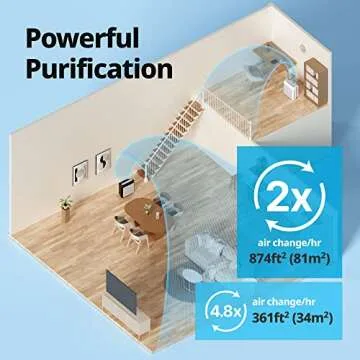COWAY 200M Air Purifier with True HEPA Filtration