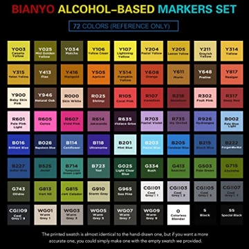 Bianyo 72 Colors Dual Tip Alcohol Markers Set