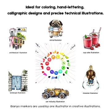 Bianyo 72 Colors Dual Tip Alcohol Markers Set