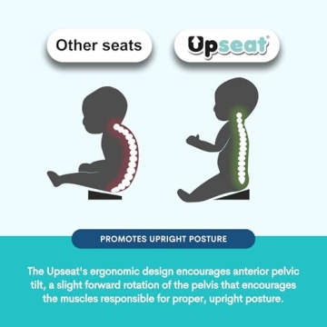Upseat Baby Floor Seat for Safe Sitting & Comfort