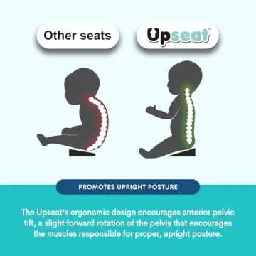 Upseat Baby Floor Seat for Safe Sitting & Comfort