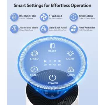 Air Purifiers for Home Large Room, with 20dB Sleep Mode, 360° Air Intake & Outlet, HEPA Air Purifie...