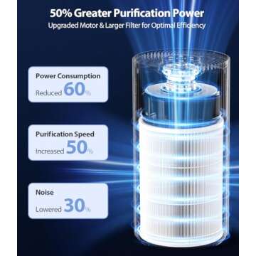 Air Purifiers for Home Large Room, with 20dB Sleep Mode, 360° Air Intake & Outlet, HEPA Air Purifier for Bedroom Pets Cover Up to 1076 Ft², Air Cleaner with 7 Color Light, HAP604,Bright White