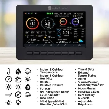 Ambient Weather WS-2000 Smart Weather Station for All
