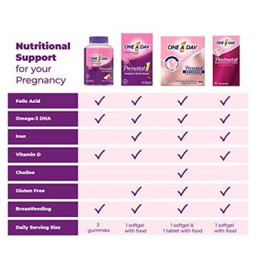 ONE A DAY Women's Prenatal 1 Multivitamin including Vitamin A, Vitamin C, Vitamin D, B6, B12, Iron, Omega-3 DHA & more - Supplement for Before, During, & Post Pregnancy, Red, 30 Count (Pack of 1) (Packaging May Vary)