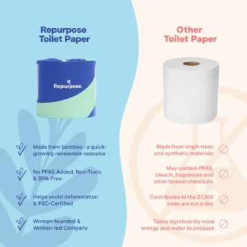 Repurpose Bamboo Toilet Paper Eco-Friendly 3-Ply 12 Rolls