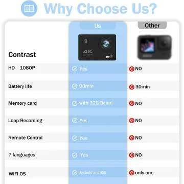 ZYCZWL Ultra HD 4K Action Camera with Remote & Cases