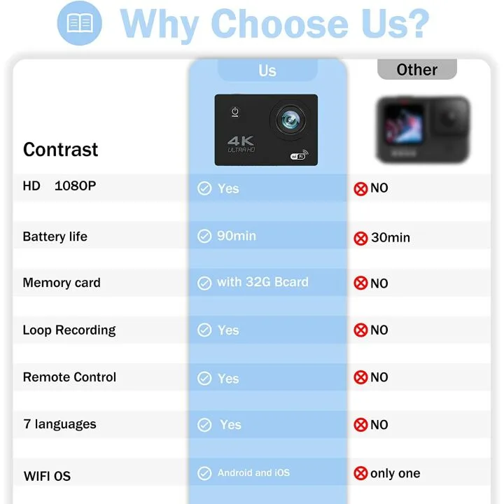 ZYCZWL Ultra HD 4K Action Camera with Remote & Cases