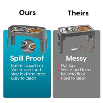 IRIS USA Elevated Dog Bowls for Healthier Meals