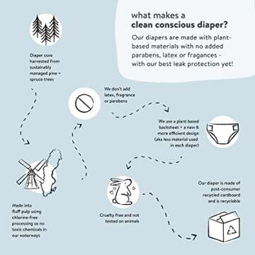 Honest Company Clean Conscious Diapers Size 1, 80 Count