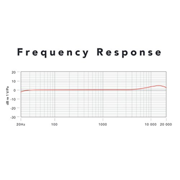 Rode SmartLav+ Lavalier Microphone for Smartphones