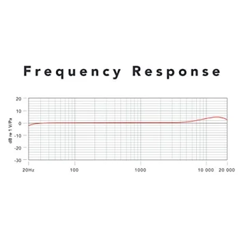 Rode SmartLav+ Lavalier Microphone for Smartphones