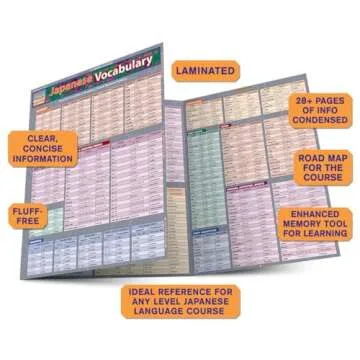Japanese Vocabulary Laminated Reference Guide for Learning