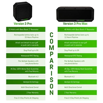 Golf Speaker with Mount - 20-Hour Battery Life & Waterproof