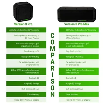 Golf Speaker with Mount - 20-Hour Battery Life & Waterproof