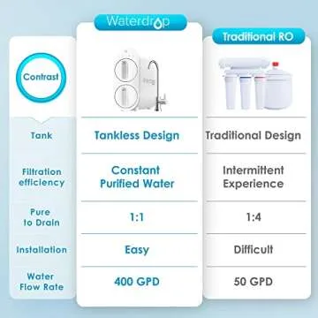 Waterdrop G2 RO System, 7 Stage Tankless Water Filter
