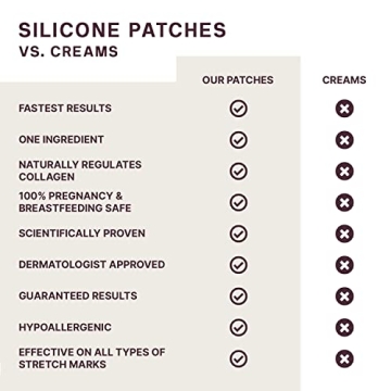 Dermaclara Silicone Patches for Forehead Wrinkles - Reusable