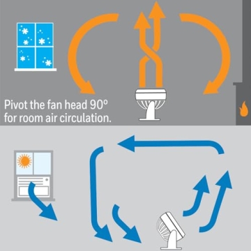 Honeywell HT-904 TurboForce Fan for Cooling Comfort