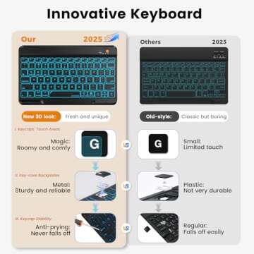 BLUTLOTUS 10.2 Inch iPad Case with Backlit Keyboard