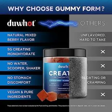 duwhot Creatine Monohydrate Gummies for Muscle Growth